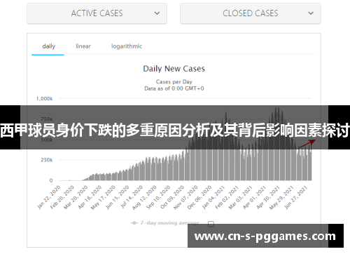 西甲球员身价下跌的多重原因分析及其背后影响因素探讨