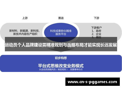运动员个人品牌建设需精准规划与战略布局才能实现长远发展