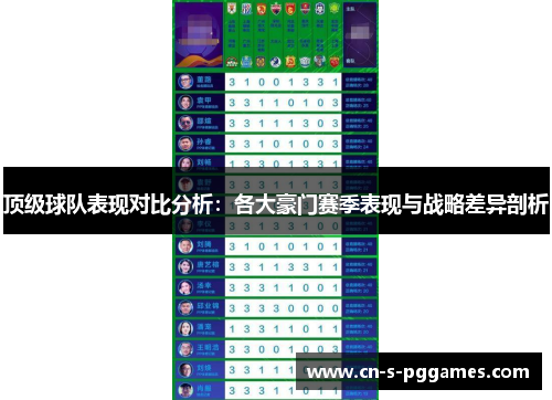 顶级球队表现对比分析：各大豪门赛季表现与战略差异剖析