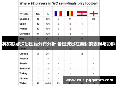 英超联赛球员国籍分布分析 各国球员在英超的表现与影响