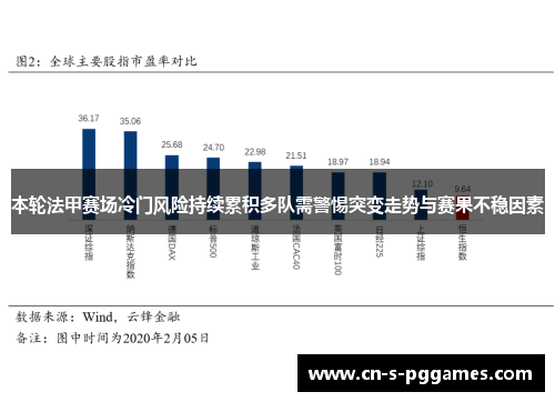 本轮法甲赛场冷门风险持续累积多队需警惕突变走势与赛果不稳因素