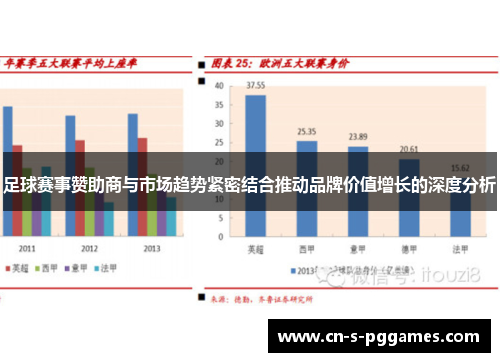 足球赛事赞助商与市场趋势紧密结合推动品牌价值增长的深度分析 足球赛事赞助商与市场趋势紧密结合推动品牌价值增长的深度分析